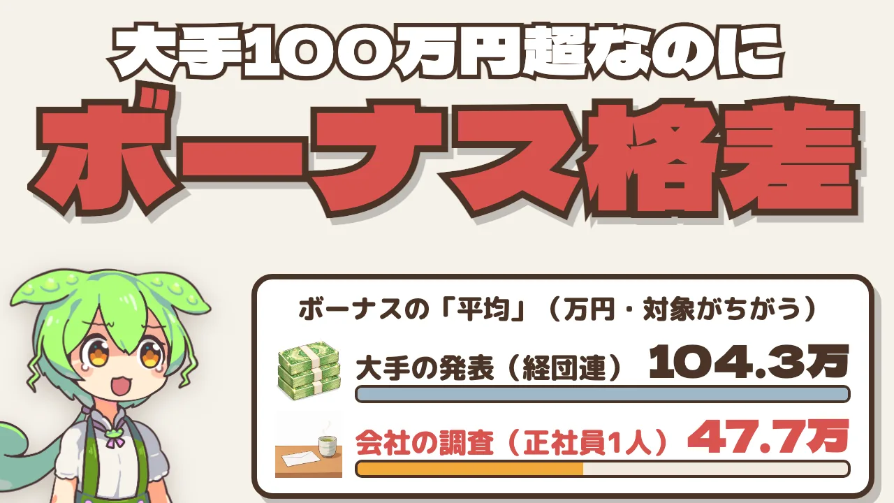 ボーナスの平均は誰の数字？ 調査対象と手取りの仕組みを整理