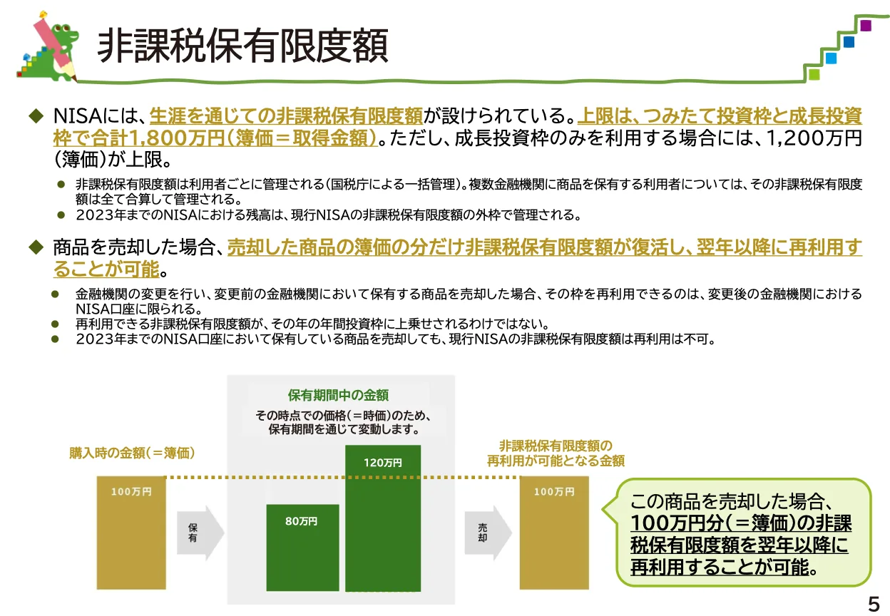 金融庁「NISAを利用する皆さまへ」（NISA特設サイト）